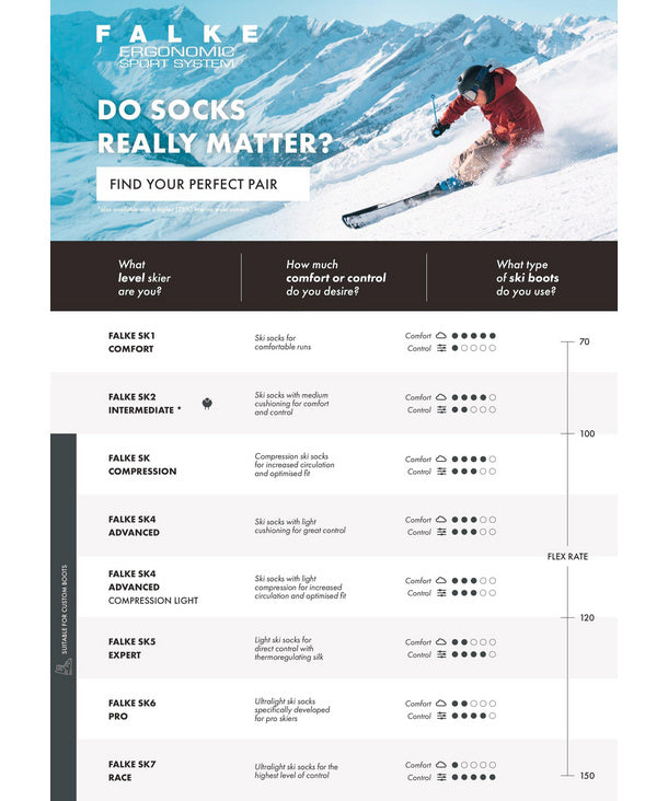 FALKE SK4 Advanced Women Ski Socks lifestyle
